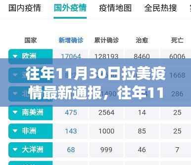 拉美地区抗疫进展与挑战,历年11月30日疫情最新通报总结