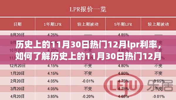 历史上的11月30日热门事件与12月LPR利率解析，详细步骤指南助你了解利率走势