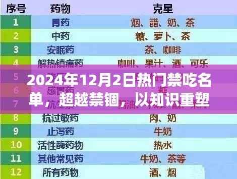 超越禁锢,揭秘2024年禁吃名单背后的励志故事与知识重塑自信之路