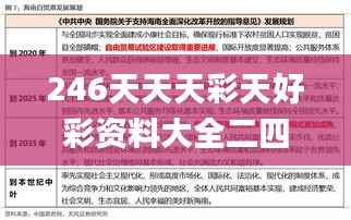 246天天天彩天好彩资料大全二四,快速响应执行方案_DP94.155-3