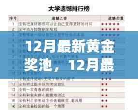 12月最新黄金奖池，开启学习变革，自信与成就之门