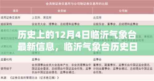 历史上的12月4日临沂气象台信息探索,气象数据一览无余