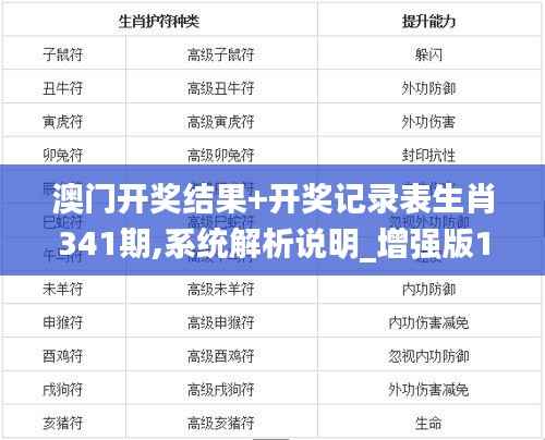 澳门开奖结果+开奖记录表生肖341期,系统解析说明_增强版11.132