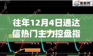 历年12月4日通达信主力控盘指标源码深度解读与探析
