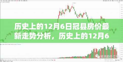 历史上的12月6日冠县房价走势深度解析与最新趋势探讨