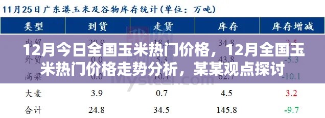 全国玉米热门价格走势分析，最新行情与观点探讨