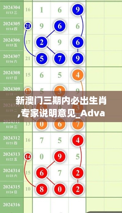 新澳门三期内必出生肖,专家说明意见_Advance2.290
