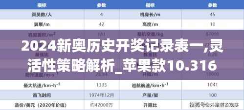 2024新奥历史开奖记录表一,灵活性策略解析_苹果款10.316