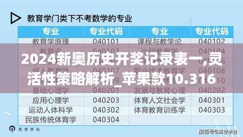 2024新奥历史开奖记录表一,灵活性策略解析_苹果款10.316
