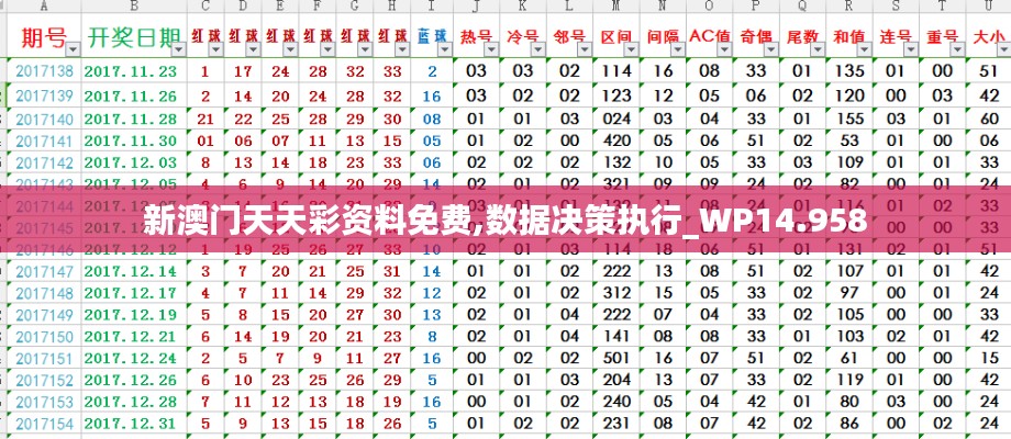 新澳门天天彩资料免费,数据决策执行_WP14.958