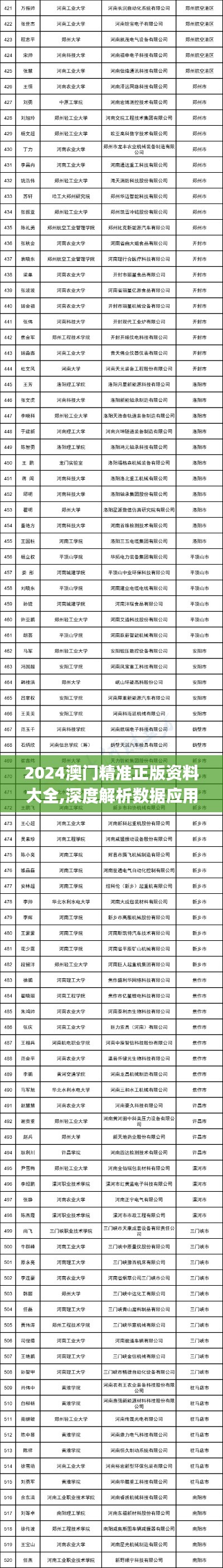 2024澳门精准正版资料大全,深度解析数据应用_理财版7.626
