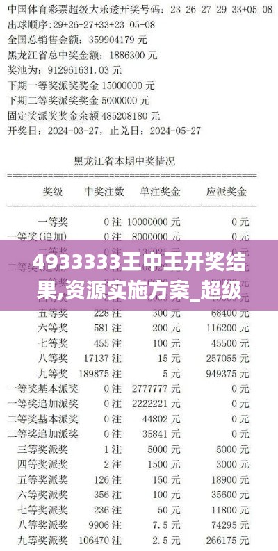 4933333王中王开奖结果,资源实施方案_超级版10.621