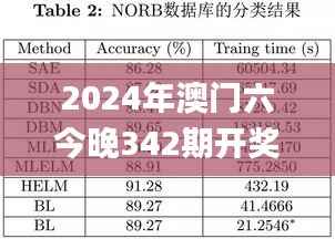 2024年澳门六今晚342期开奖结果,全面解析与深度体验_限定版1.812