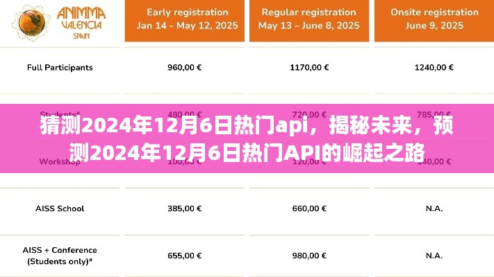 揭秘未来趋势，预测2024年12月6日热门API的崛起之路与趋势分析