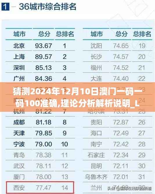 猜测2024年12月10日澳门一码一码100准确,理论分析解析说明_Lite5.808