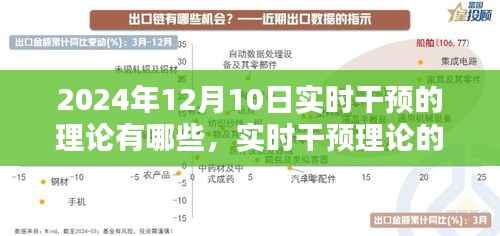 聚焦实时干预理论,新探索与在2024年12月10日的实践应用