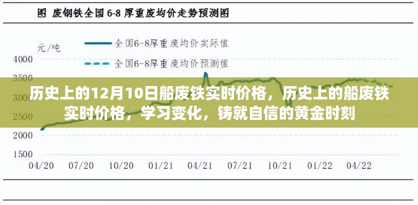 历史上的船废铁实时价格变化,学习铸就自信的黄金时刻