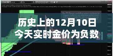 揭秘历史与现实的黄金之谜,十二月十日黄金负金价背后的故事