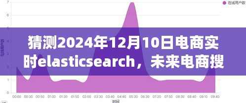 Elasticsearch在电商实时搜索的未来发展预测,聚焦2024年12月10日的趋势洞察