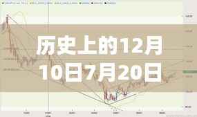 历史上的今天与未来,汇率波动中的励志成长故事——实时汇率回顾与未来展望