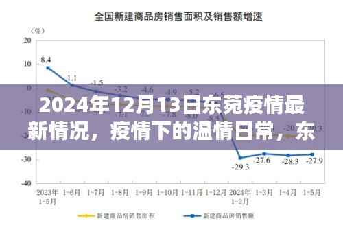 东菀疫情下的温情日常,冬日暖阳与友情的力量(最新情况报道)