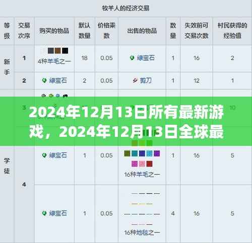 科技与创意的完美结合,全球最新游戏盛宴,2024年12月13日最新游戏大盘点