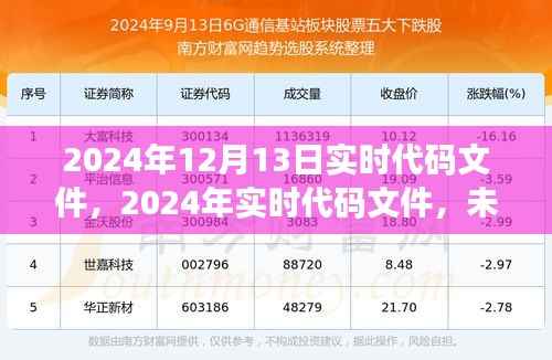 未来技术重塑代码世界，2024年实时代码文件展望