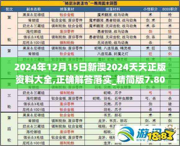 2024年12月15日新澳2024天天正版资料大全,正确解答落实_精简版7.806