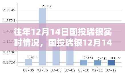 国投瑞银实时动态,科技智能重塑金融体验,12月14日最新动态解析