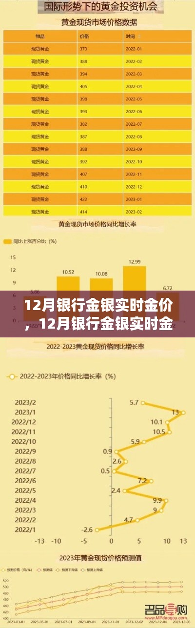 12月银行金银实时金价产品全面解析与介绍
