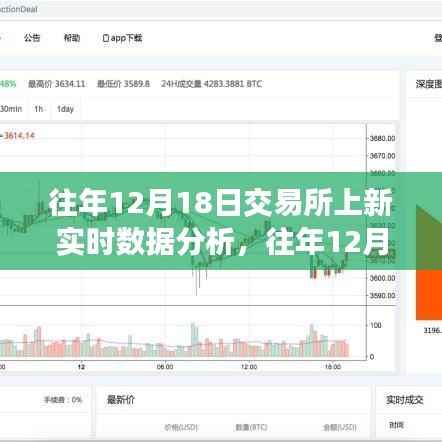 交易所上新实时数据分析概览,历年12月18日数据深度解读