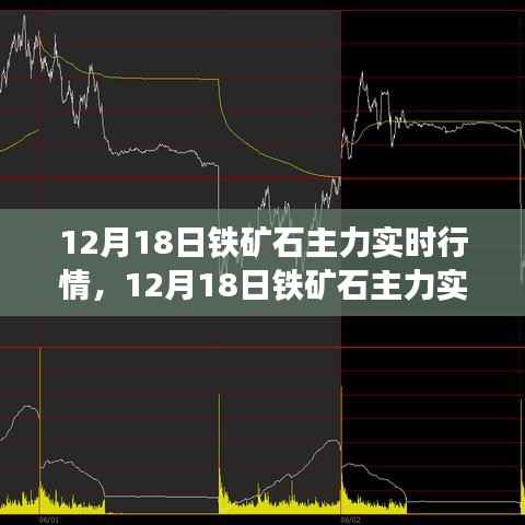 铁矿石主力实时行情详解及操作指南(入门与进阶)