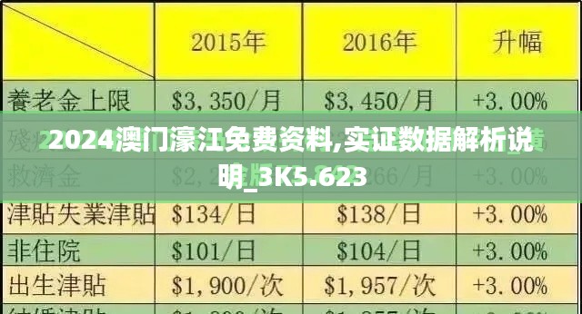 2024澳门濠江免费资料,实证数据解析说明_3K5.623