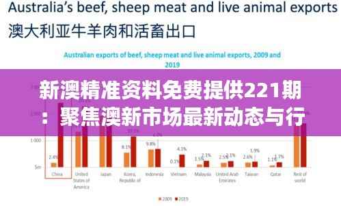 新澳精准资料免费提供221期:聚焦澳新市场最新动态与行业报告