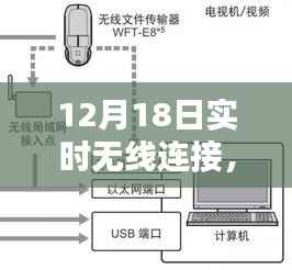 革命性无线连接技术突破,重塑未来生活体验——12月18日实时无线连接科技亮相