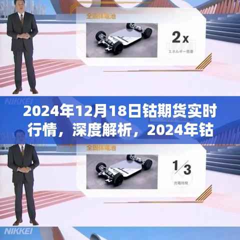 深度解析，2024年钴期货实时行情测评报告及市场走势展望