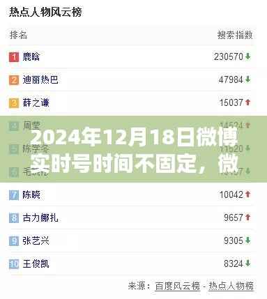 微博实时号发布时间设置全攻略(适用于初学者与进阶用户)——以特殊日期2024年12月18日为例