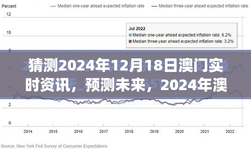 2024年澳门实时资讯展望,预测未来热点及发展趋势