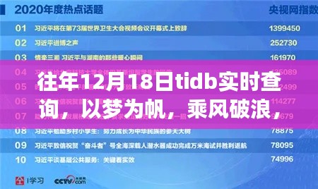 往年12月18日TiDB实时查询盛会，以梦为帆，乘风破浪，探寻自信与成就之路