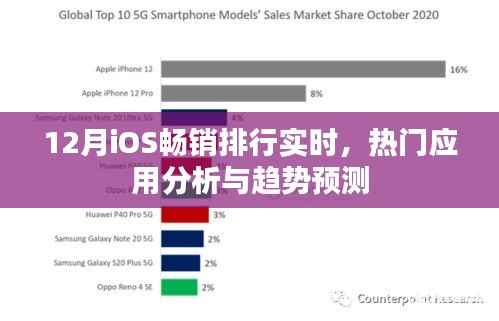 12月iOS畅销应用排行实时更新,热门应用分析与未来趋势预测