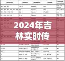 揭秘吉林实时传感器公司排名全解析,评估方法与行业洞察