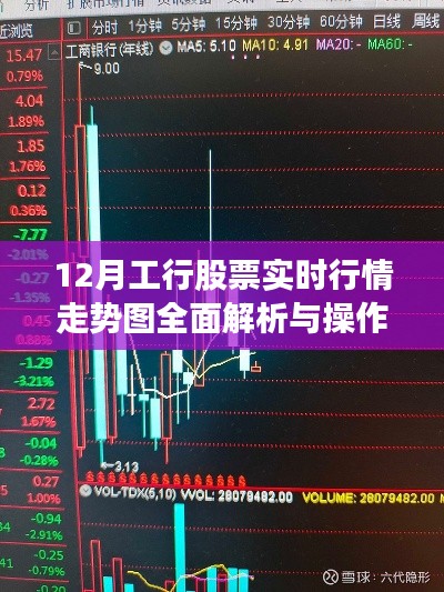 工行股票实时行情走势图深度解析与操作指南(12月版)