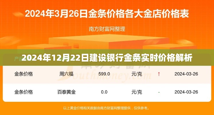 建设银行金条实时价格解析,深度探讨2024年12月22日数据