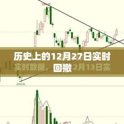 历史上的大事件,12月27日实时回撤揭秘