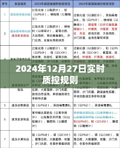 实时质控规则详解,掌握质控要点,助力高效管理