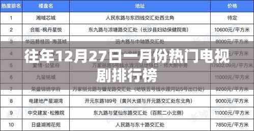 往年年末至一月热门电视剧排行榜揭晓