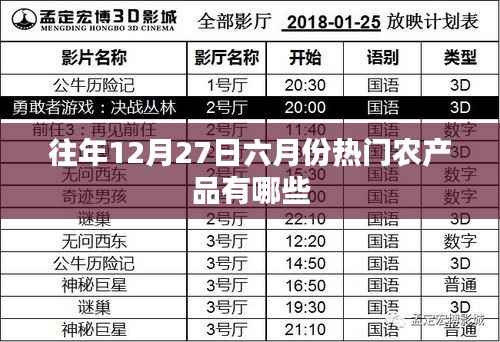 『六月份热门农产品盘点,历年12月27日的热门选择』