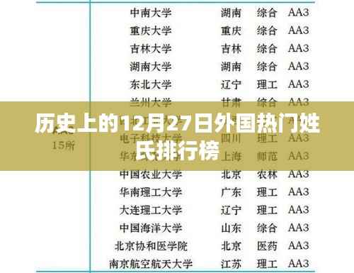 外国热门姓氏排行榜在历史上的变迁,聚焦十二月二十七日