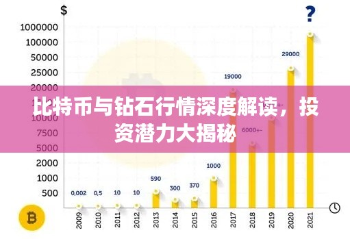 比特币与钻石行情深度解读,投资潜力大揭秘