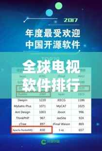 全球电视软件排行榜TOP榜揭晓!